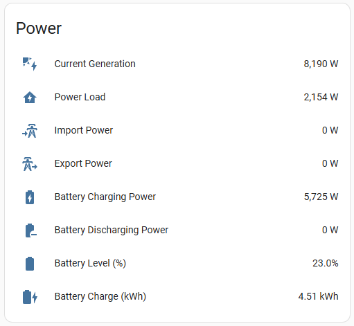 Power